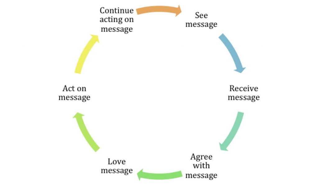 Redefining-PR-Image