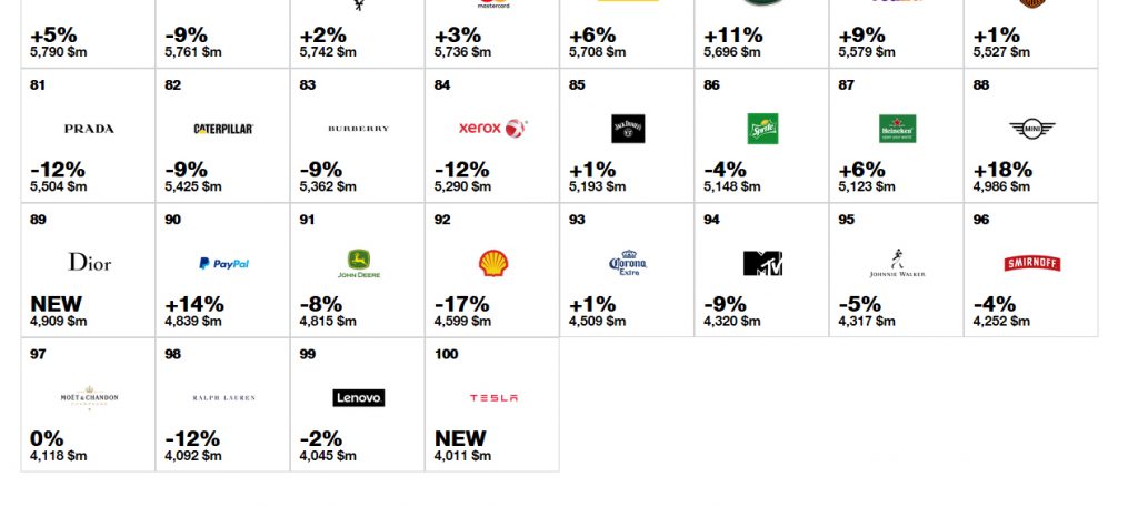 lenovo-interbrand-brandessence
