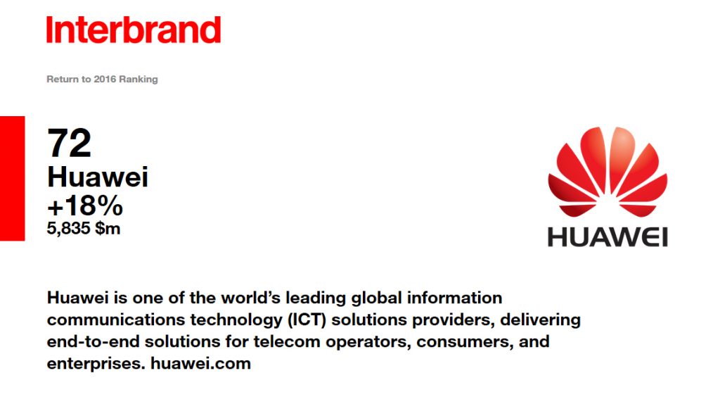 huawei-interbrand-brandessence-africa