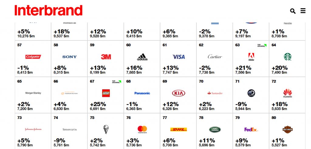 huawei-interbrand-brandessence-africa2