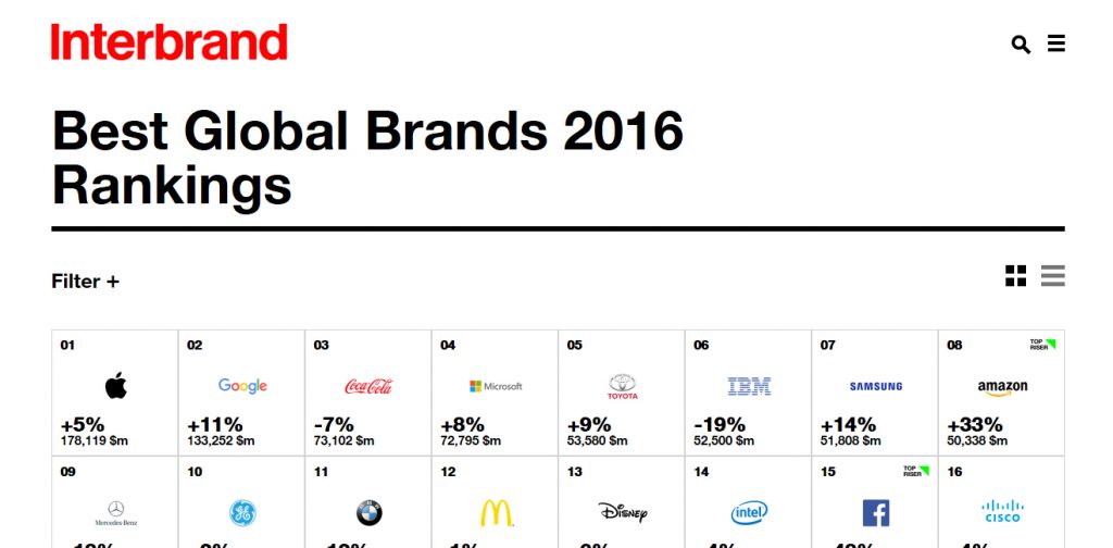 interbrand-brandessence-nigeria